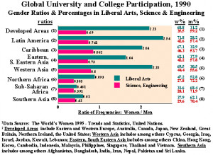 Global Participation in College Education: Dr. Hilary Lips' NCW-New ...