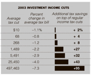 Cassidy also quotes conservative/libertarian critics ...