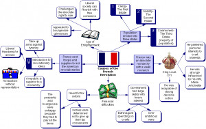 Home History French Revolution: Causes, Significant, Events