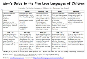 Love+Languages+chart1.png