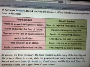 Chart from: http://www.thoughtfullearning.com/blogpost/get-smart ...