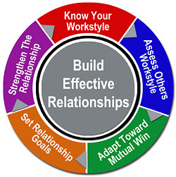 Quiet Leadership Workplace