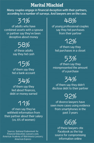 Why Hiding Money From Your Spouse Has Gotten a Lot Harder
