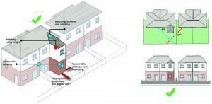 Figure 32 An Acceptable Two Storey Rear Extension To A Semi Detached