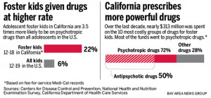 Drugging Our Kids—Children in California’s Foster Care System are ...