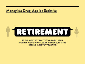 Sad but true: For men, age seems to equal money. For women, age equals ...