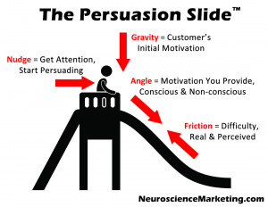 The Persuasion Slide: An Introduction