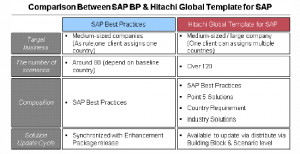 Price Group Table In Sap