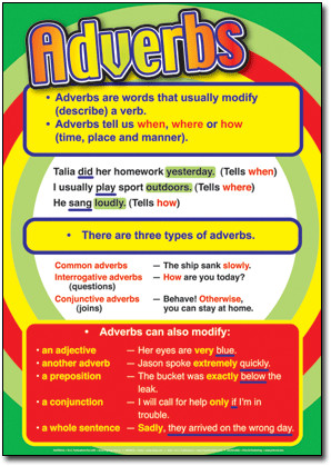 of speech definitions with examples | Understanding Parts of Speech ...