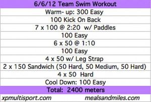 ... HIIT the pool. Try our high intensity interval swimming workout! #swim