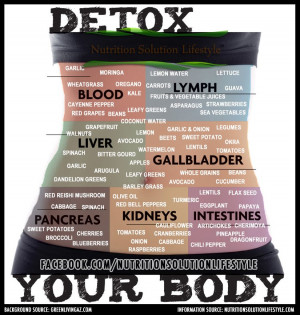 New Year!!! Start with a detox!