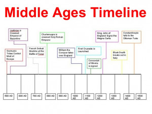 medieval and middle ages timeline