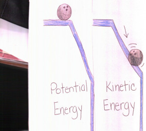 Potential & Kinetic Energy FoldableEnergy Foldable, Kinetic Energy ...
