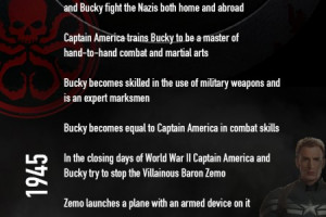 The History of Captain America and The Winter Soldier Infographic