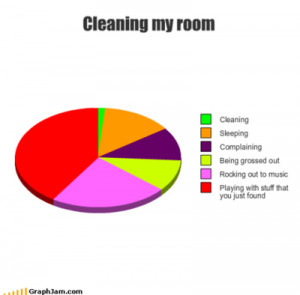 Is This What You Do While Cleaning Your Room?