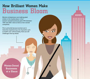 Women in Business: Female Entrepreneurs Gaining Speed