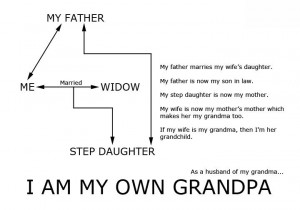 Am My Own Grandpa
