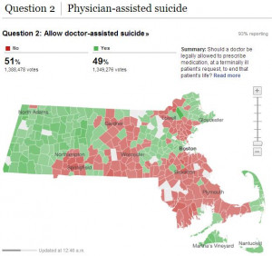 pro physician assisted suicide quotes