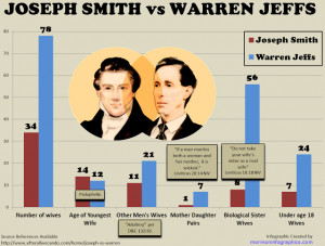 Founding Prophet Joseph Smith Was A Sex Pervert