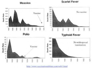 Position The Influenza Vaccine