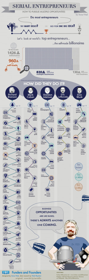 serial entrepreneurs how to pursue multiple opportunities infographic