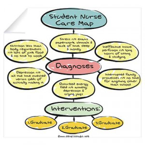 CafePress > Wall Art > Wall Decals > Student Nurse Care Map Wall Decal