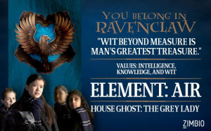... Ravenclaw, Do You, Sorting Hat, Harry Potter House Quiz, Which