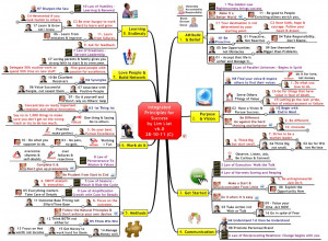 The Integrated Success Principles Version 6