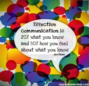 Jim Rohn quote on effective communication.
