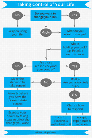 Taking-Control-of-Your-Life.png