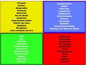 Personality Types-Blue, Yellow, Green, Red