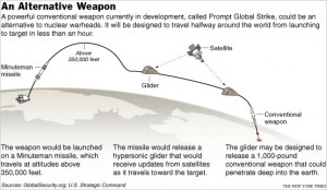 Missiles, Radar & Nuclear Weapons. Apr 23, 2010 10:59:14 GMT -5