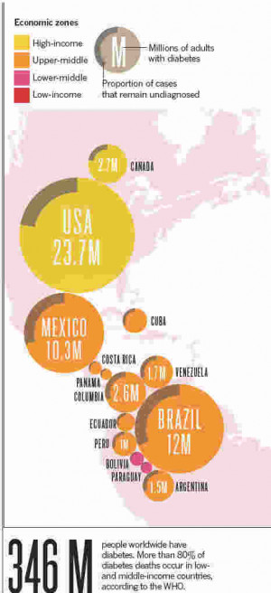 They still run across the road in is there a diabetes home test front ...