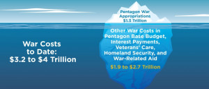 Eisenhower Research Project | War Costs $4 Trillion