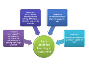 Early Childhood Learning Assessment