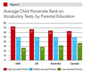 and score explanations – 2011 star test results (ca, Term and score ...