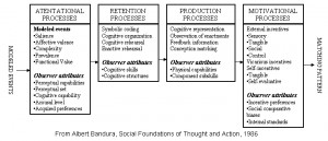Albert Bandura Social Learning Theory Social learning theory