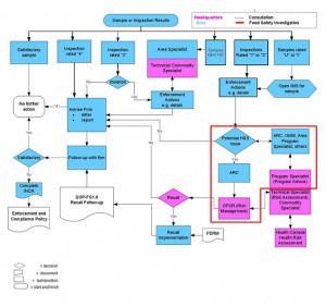 The Figure Shows Flow Chart Services And Procedures Available #15