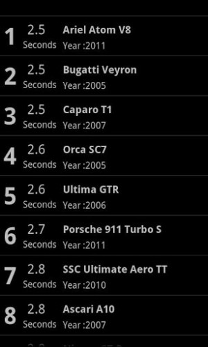 the stig facts application is not going to answer the age old question ...