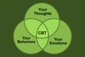 Cognitive-behavioral therapy (CBT) is a form of therapy that ...