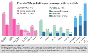 Car CO2 Emissions Graph