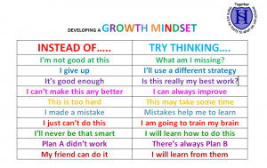 Our work on Growth Mindsets is based on the research of Carol Dweck.