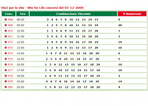 Lotto : Previsioni Lotto Degli 899 Gratis - Gioco del Lotto