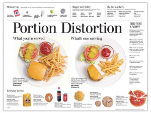 Goodbye Food Pyramid, Hello MyPlate.