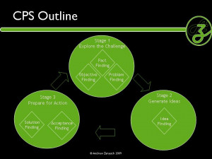Problem Solving Rules Jobspapa