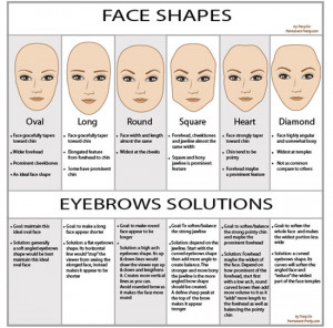 You are here: Home › Quotes › How To Do Eyebrow Threading At Home ...