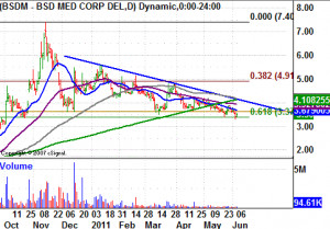 James E. Brumley is a paid contributor of the SmallCap Network. James ...