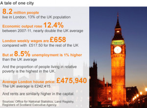 Quotes About Country Life Vs. City Life Key figures for london and uk