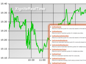 otc stock charts