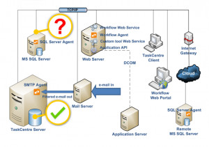 Sql Server Database Diagram